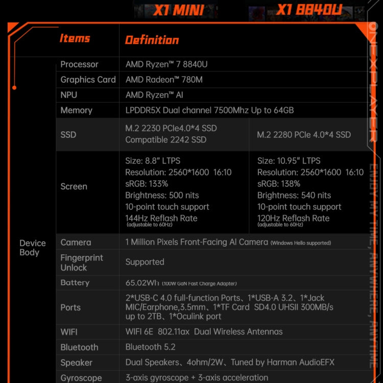 ONE-NETBOOK OneXPlayer X1 mini 8.8 inch Handheld Game Console, 32GB+1TB, Windows 11 AMD Ryzen 7 8840U(Black) by ONE-NETBOOK