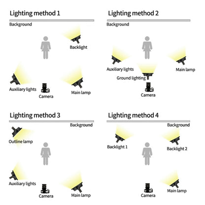 Pixel P45pro High Bright Dual Color Temperature Fill Light 120W Normal Bright Studio Camera Soft Light(A Set With US Plug Adaptor) by Pixel